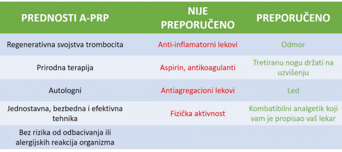 A-PRP tretmani